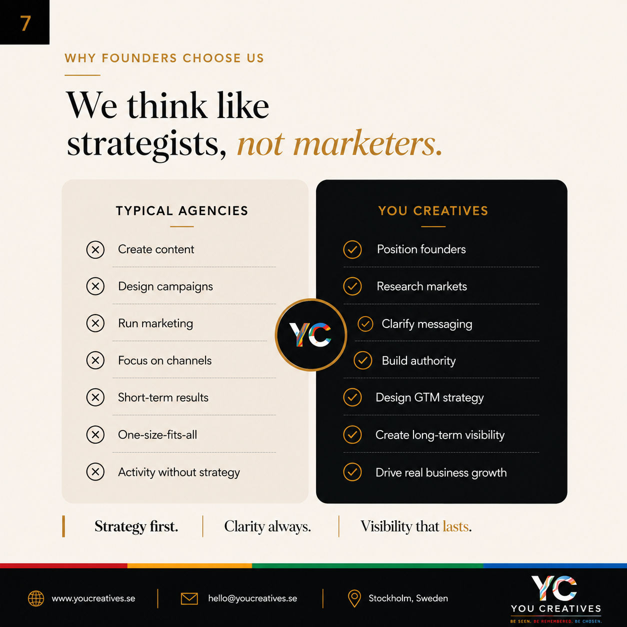 Comparison card showing how You Creatives positions founders rather than only creating content