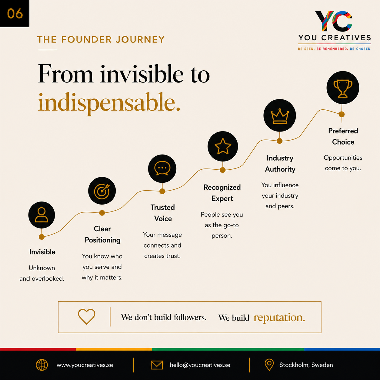 The founder journey mapped by You Creatives, from invisible to industry authority and preferred choice