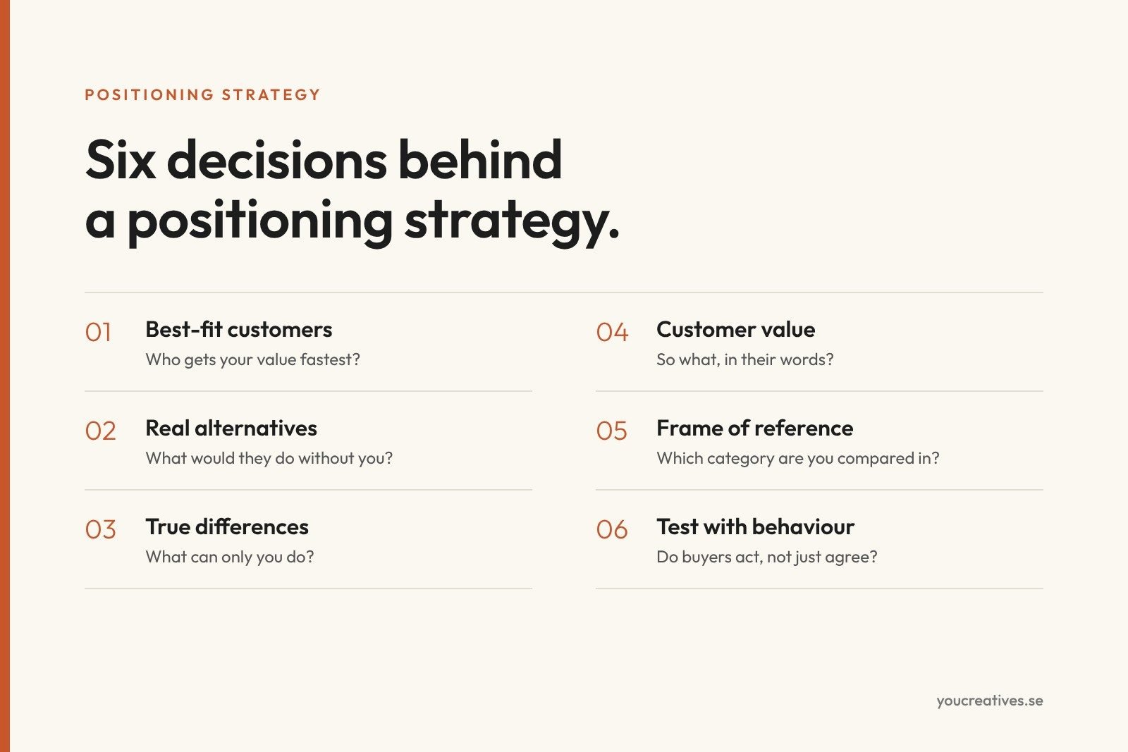 Positioning strategy framework diagram: six decisions behind a positioning strategy, by You Creatives